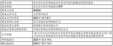 易方达中证红利低波动交易型开放式指数证券投资基金上市交易公告书提示性公告