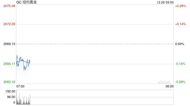 光大期货：外盘休盘一天，国内金价继续偏强运行