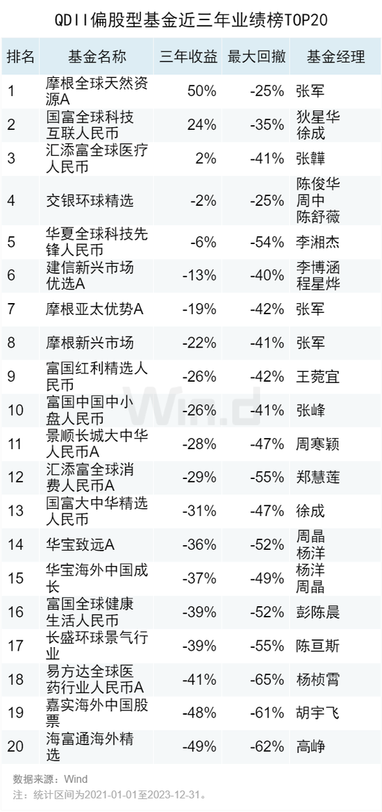 2023年度公募基金中长期业绩排行榜：近三年金元顺安元启赚138%，金鹰红利价值赚80%，万家新利赚68%