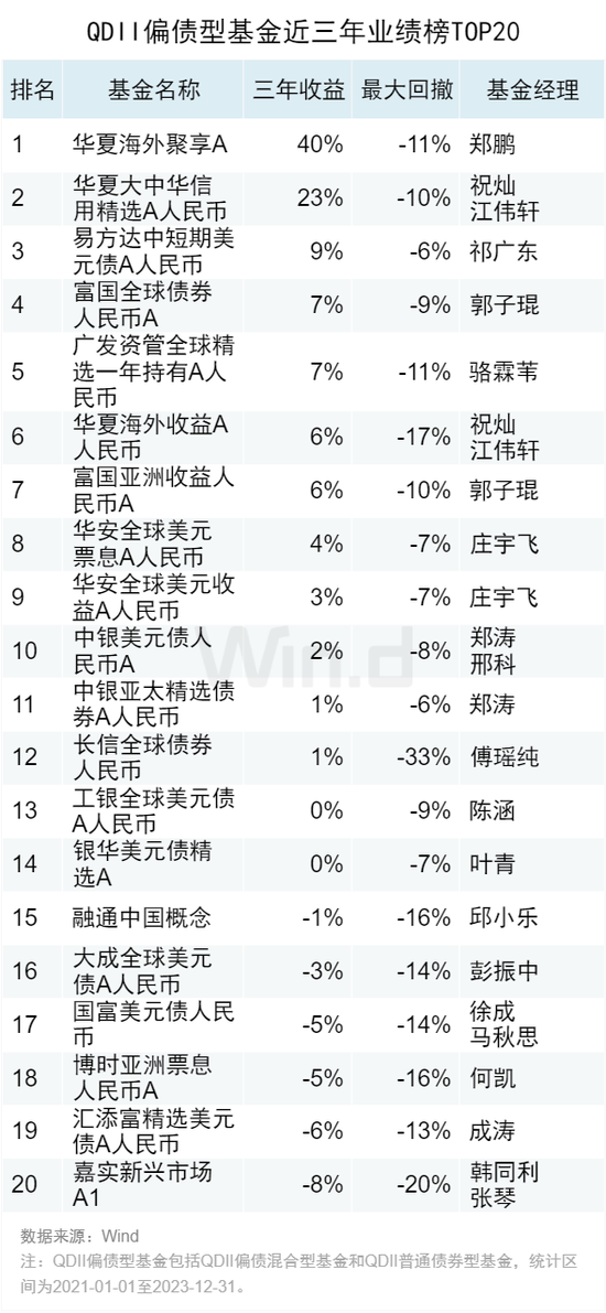 2023年度公募基金中长期业绩排行榜：近三年金元顺安元启赚138%，金鹰红利价值赚80%，万家新利赚68%