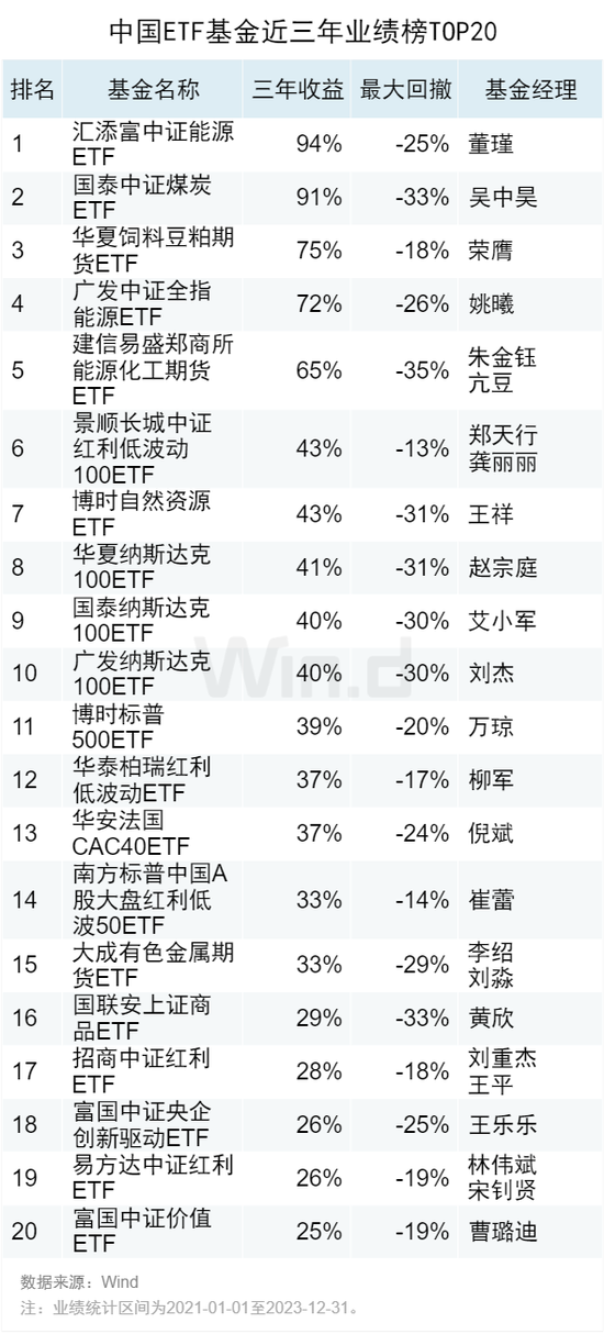 2023年度公募基金中长期业绩排行榜：近三年金元顺安元启赚138%，金鹰红利价值赚80%，万家新利赚68%