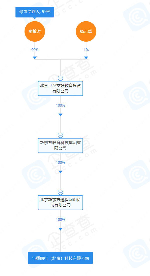 董宇辉官宣：下周开播！新号6天涨粉近300万！顶流主播可以复制吗？