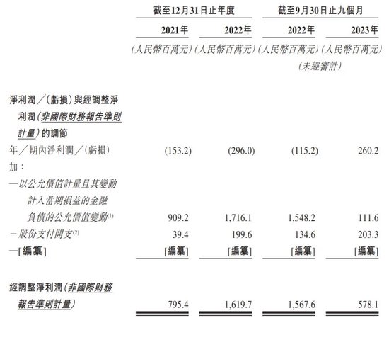 卡游冲刺港交所：年营收41.3亿 腾讯与红杉是股东