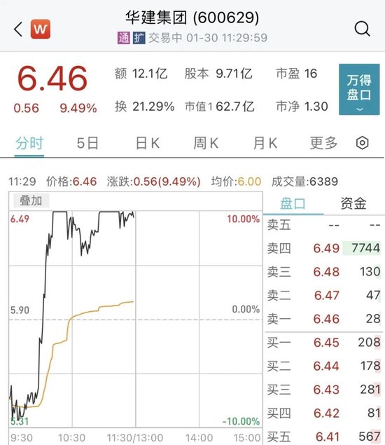 突然爆发！这一板块再掀涨停潮！