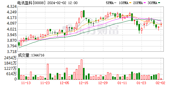 为什么？李泽楷拟售一家管理资产逾万亿港元的资管公司股权