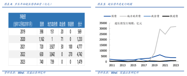 超长债为何如此强势？