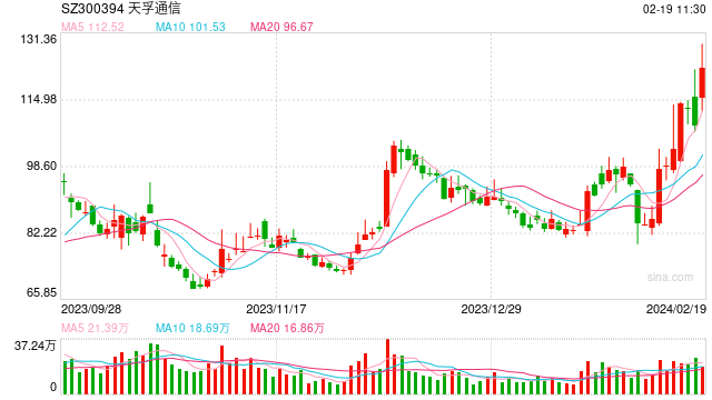 抄底资金疯狂涌入中小盘！中证500ETF（159922）成交额创历史新高，换手率超40%