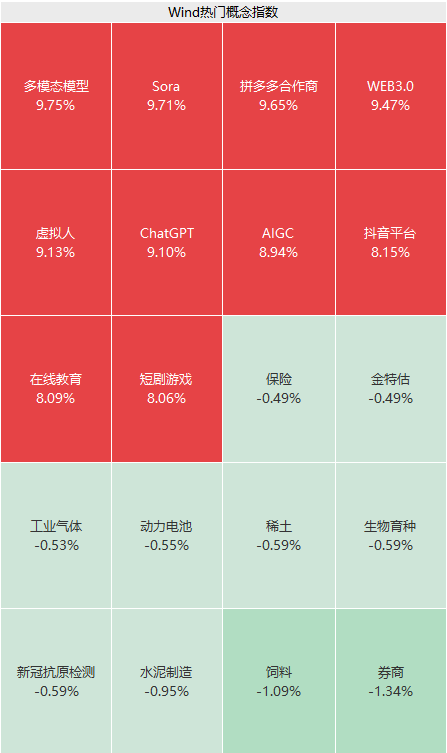 果然火爆！涨停潮来了！